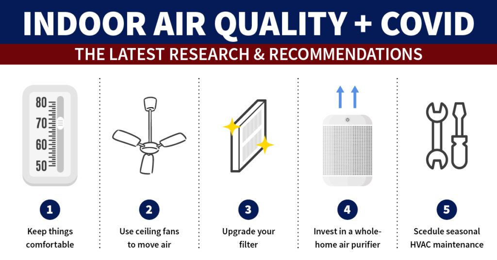 Air quality filter sales